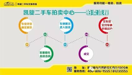 凱旋二手車(chē)市場(chǎng) 寄賣(mài)服務(wù)引領(lǐng)“懶人”賣(mài)車(chē)新風(fēng)尚，一大波操作秀出新高度