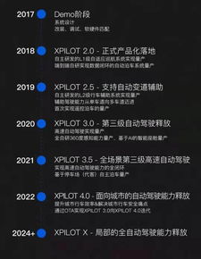 恒大豪擲VS小鵬融資 當資本浪潮退去，造車新勢力進入“人工智能基礎軟件”資格賽