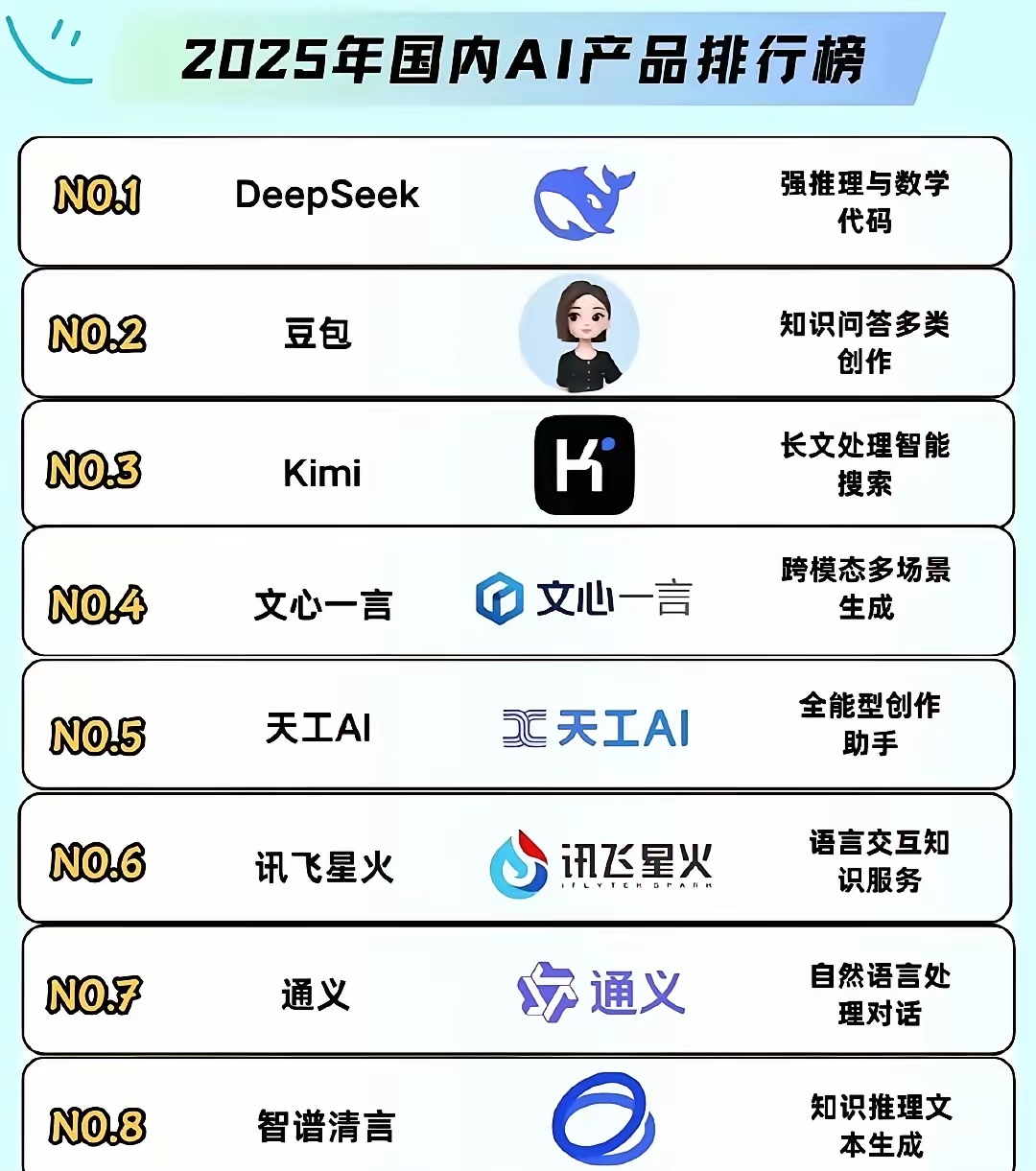 你的手機里如果沒有這幾款AI軟件，或許就和數字時代的通行證擦肩而過了